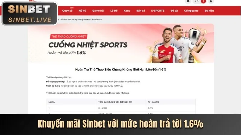 Hoàn trả casino 13win